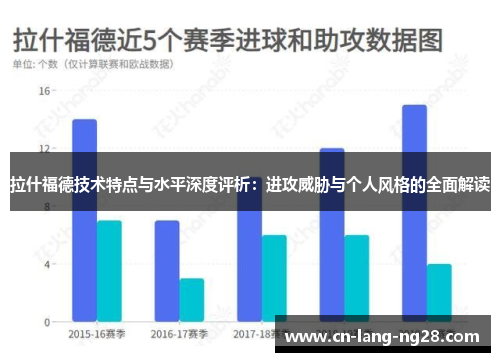 拉什福德技术特点与水平深度评析:进攻威胁与个人风格的全面解读 拉什福德技术特点与水平深度评析:进攻威胁与个人风格的全面解读