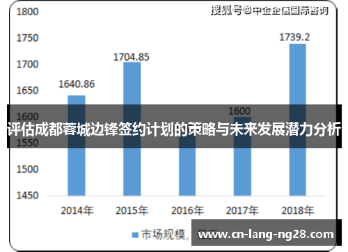 评估成都蓉城边锋签约计划的策略与未来发展潜力分析