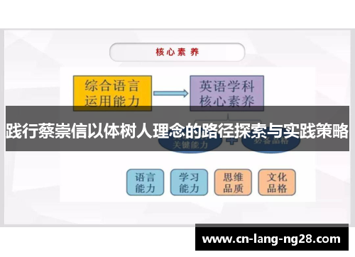 践行蔡崇信以体树人理念的路径探索与实践策略 践行蔡崇信以体树人理念的路径探索与实践策略
