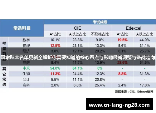 国家队大名单更新全解析你需要知道的核心看点与影响最新调整与备战走向 国家队大名单更新全解析你需要知道的核心看点与影响最新调整与备战走向