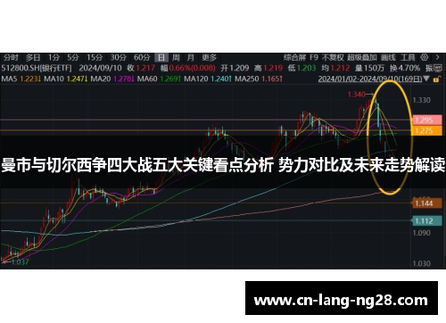 曼市与切尔西争四大战五大关键看点分析 势力对比及未来走势解读 曼市与切尔西争四大战五大关键看点分析 势力对比及未来走势解读