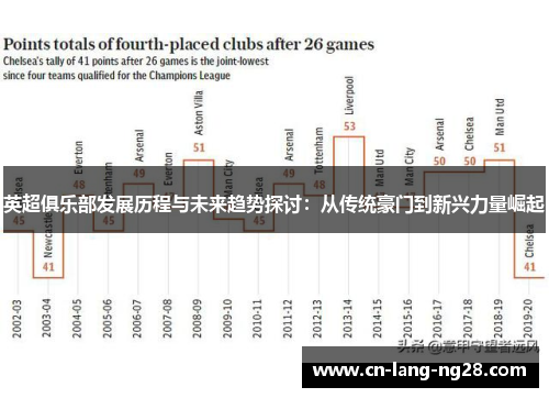 英超俱乐部发展历程与未来趋势探讨：从传统豪门到新兴力量崛起