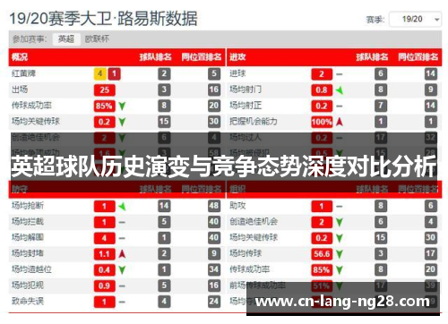 英超球队历史演变与竞争态势深度对比分析