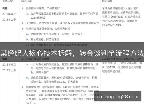 某经纪人核心技术拆解,转会谈判全流程方法 某经纪人核心技术拆解,转会谈判全流程方法